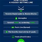 bet on hockey games